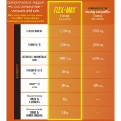 Absorbine Flex+Max Advanced Joint Health Optimized Pellets Horse Supplement -Horse Supplies Shop 199303 PT4. AC SS1800 V1685131430