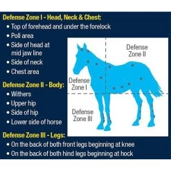 Farnam Equi-Spot Horse Spot-On Fly Control & Farnam SuperMask II Horse Fly Mask Classic Collection -Horse Supplies Shop 566270 PT4. AC SS1800 V1657659863